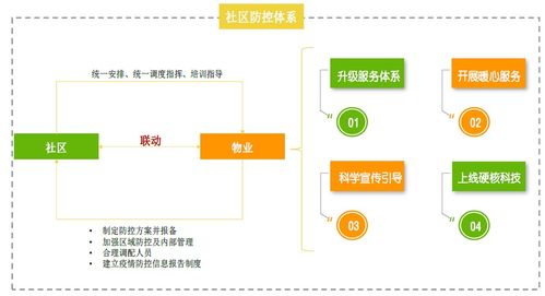 逆势而上的守望者——2020上半年中国物业管理行业总结与下半年展望