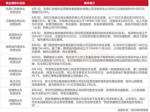 2022年8月全国物业管理行业月度报告发布 行业迎来新一轮发展机遇