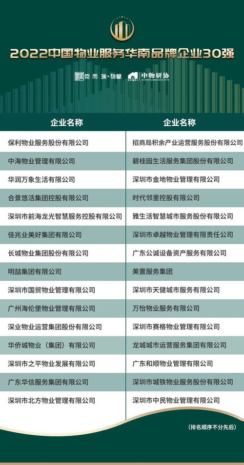 创新驱动与价值回归 2022中国物业服务企业品牌价值100强解读